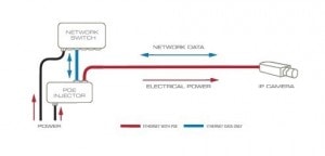 Save Time And Money By Utilizing POE Injectors Save Time And Money By Utilizing POE Injectors