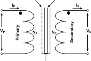 Why Do We Isolate Circuits?