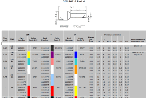 Cracking The Codes For Insulated Wire Ferrules Cracking The Codes For Insulated Wire Ferrules