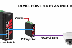 Power Over Ethernet Injectors: A Simple Solution For Smarter Networks